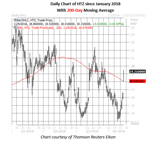 Schaeffer's weekly options trader review