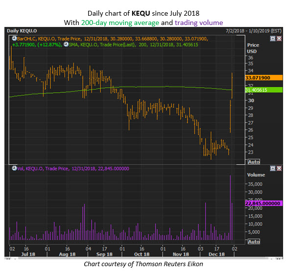 kequ stock chart kequ stock chart