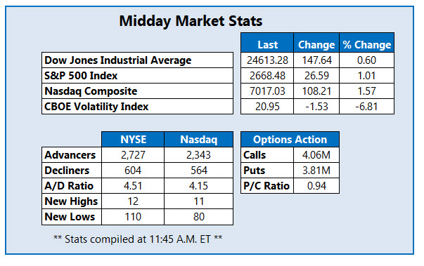 midday market stats nov 21 midday market stats nov 21