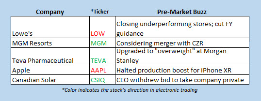 buzz stock news nov 5