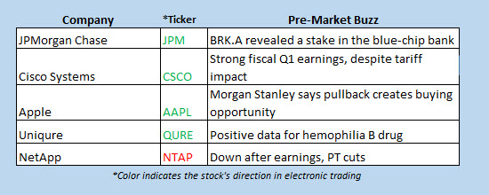 buzz stocks nov 15