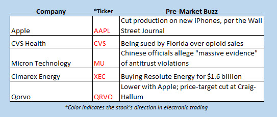 buzz stocks nov 19