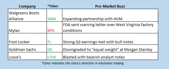 buzz stocks nov 21