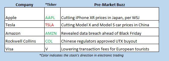 buzz stocks nov 23