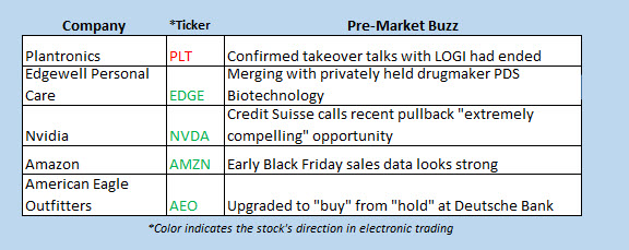 buzz stocks nov 26 buzz stocks nov 26