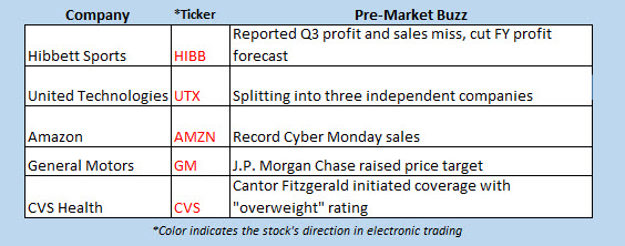 buzz stocks nov 27 buzz stocks nov 27