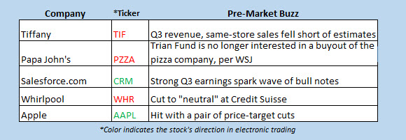 buzz stocks nov 28