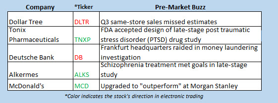 buzz stocks nov 29
