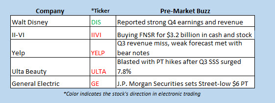 buzz stocks nov 9