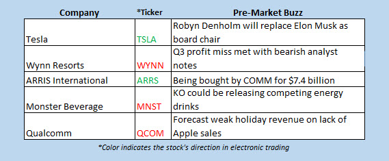 hot stocks today nov 8
