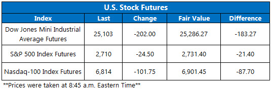 Stock Futures Chart Nov 16