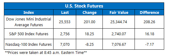 Stock Futures Chart Nov 2