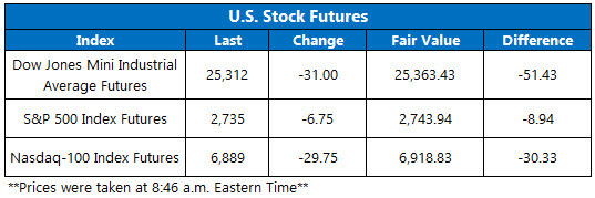 Stock Futures Chart Nov 29 Stock Futures Chart Nov 29