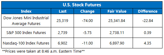 Stock Futures Chart Nov 30 Stock Futures Chart Nov 30