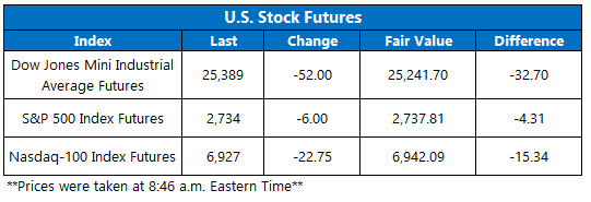 Stock Futures Chart Nov 6 Stock Futures Chart Nov 6