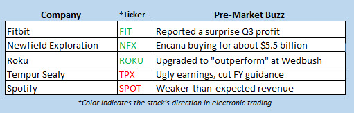 stock market news nov 1 stock market news nov 1