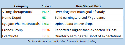 stock market news nov 13