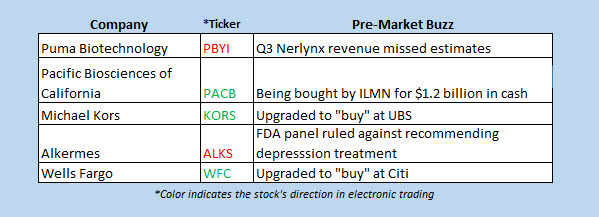 stock market news nov 2