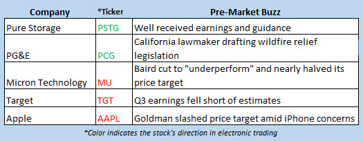 stock market news nov 20