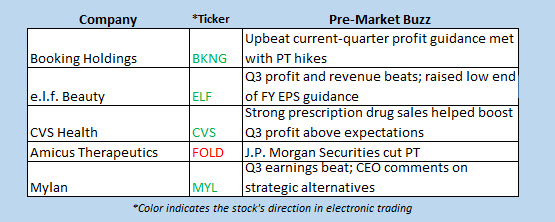 stock market news nov 6