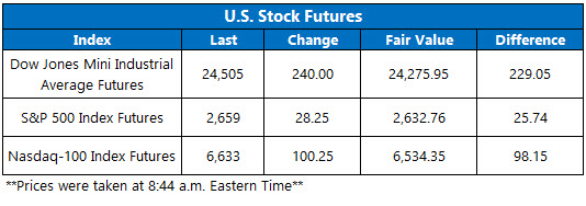 us stock futures nov 26 us stock futures nov 26