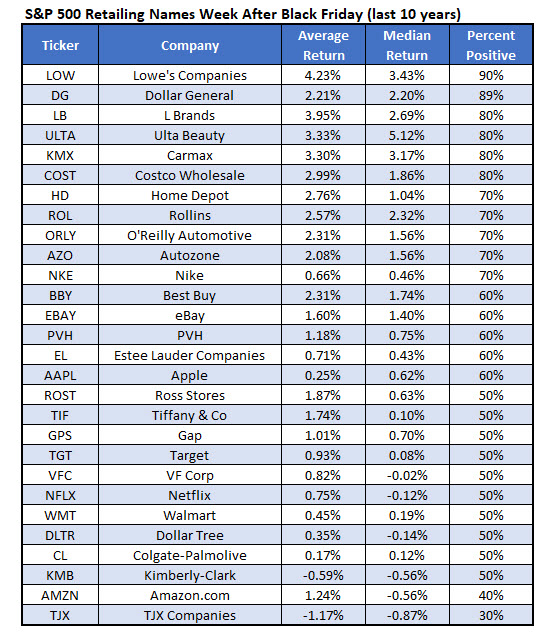 IOTW Nov 20 SPX Best Retail After Black Friday IOTW Nov 20 SPX Best Retail After Black Friday