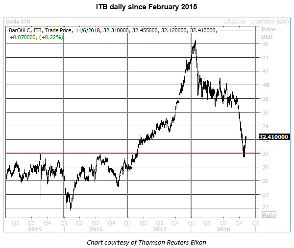 itb daily chart 1106 itb daily chart 1106
