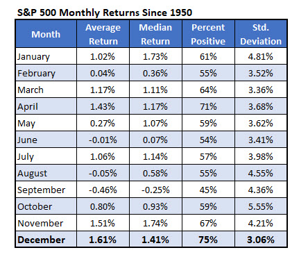 SPX Returns Monthly SPX Returns Monthly