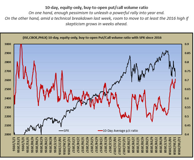 put-call ratio MMO put-call ratio MMO