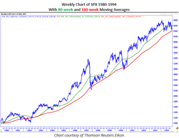 SPX weekly MMO 1 SPX weekly MMO 1