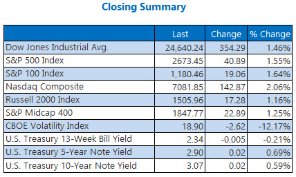 closing indexes summary nov 26 closing indexes summary nov 26