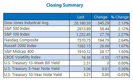 Closing Indexes Summary Nov 7 Closing Indexes Summary Nov 7