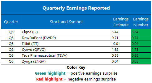 Corporate Earnings Nov 1 Corporate Earnings Nov 1