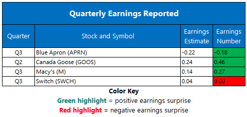 Corporate Earnings Nov 14