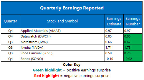 Corporate Earnings Nov 16