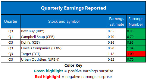 Corporate Earnings Nov 20 Corporate Earnings Nov 20