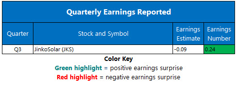 corporate earnings nov 26 corporate earnings nov 26