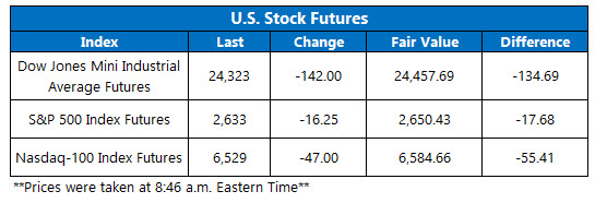 Stock Futures Chart Nov 23 Stock Futures Chart Nov 23