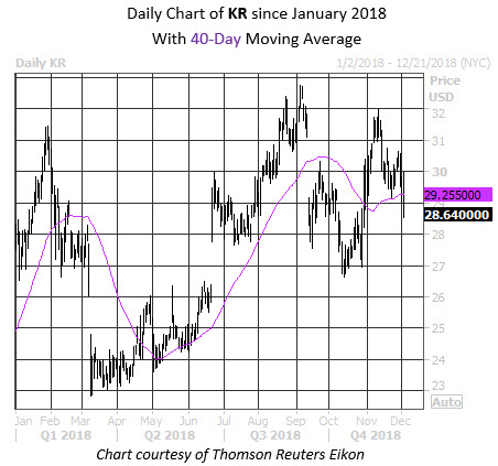 Daily Stock Chart KR Daily Stock Chart KR