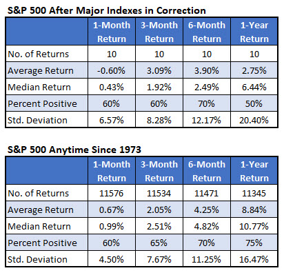 SPX after correction signals SPX after correction signals