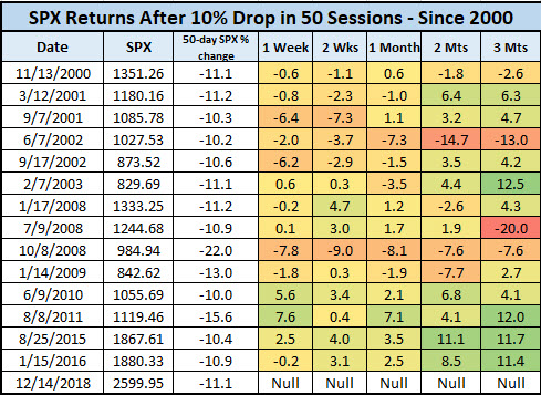 SPX after quick corrections since 2000 SPX after quick corrections since 2000