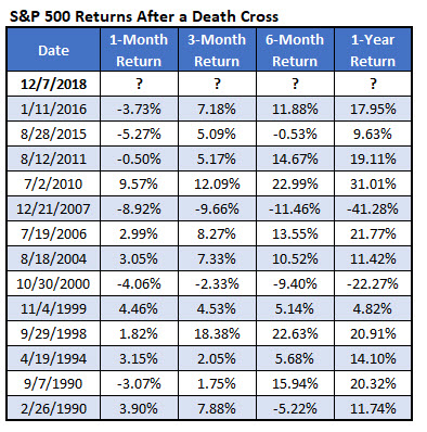 spx death crosses since 1990 spx death crosses since 1990