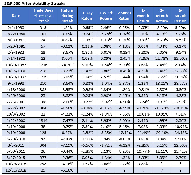 SPX volatility signals since 1980 SPX volatility signals since 1980