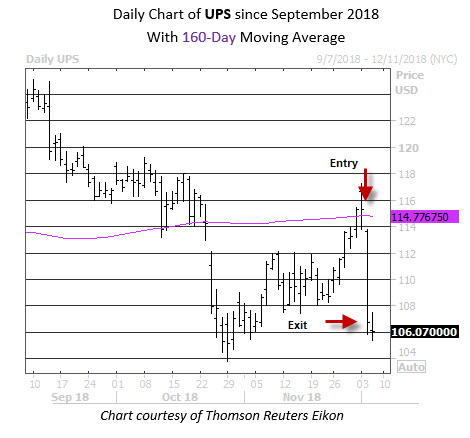 Trade PM UPS Trade PM UPS