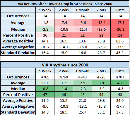 VIX after SPX correction VIX after SPX correction