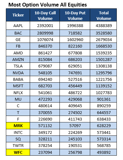 most active options volume dec 17 most active options volume dec 17