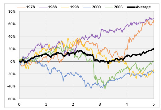 12.11 iotwchart6 12.11 iotwchart6