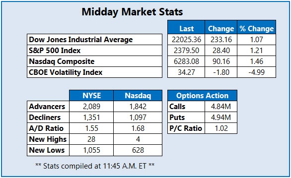 Midday Market Stats Dec 26 Midday Market Stats Dec 26