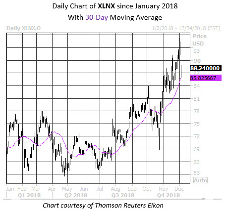 MMC Daily Chart XLNX MMC Daily Chart XLNX