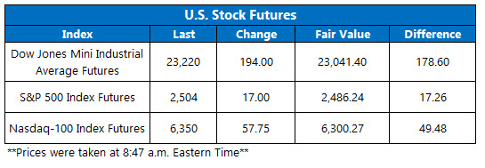 stock futures dec 31